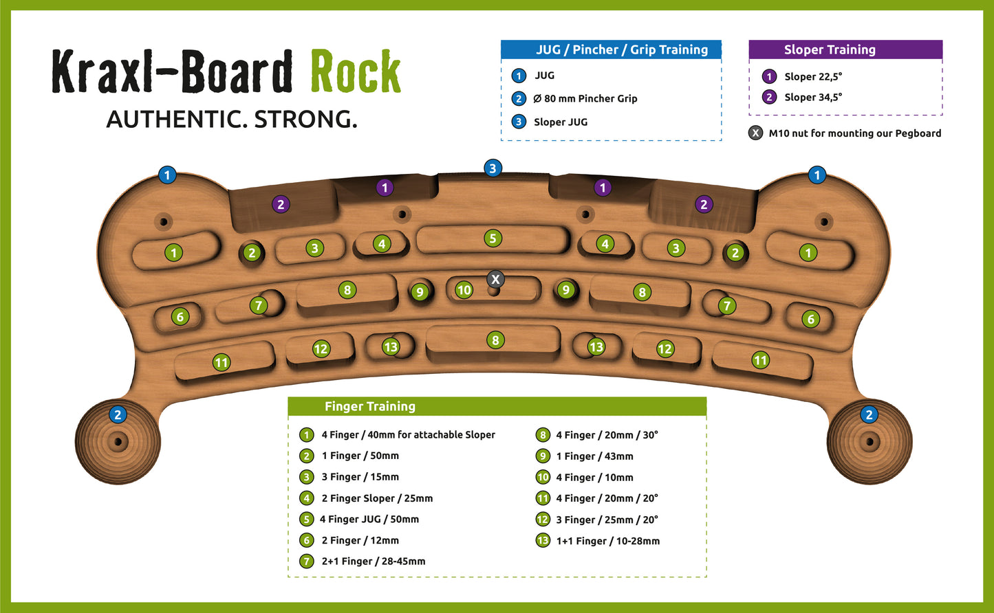 Kraxlboard Rock:nuestro paquete completo para principiantes y profesionales. Amplia selección de agarre y ampliable.