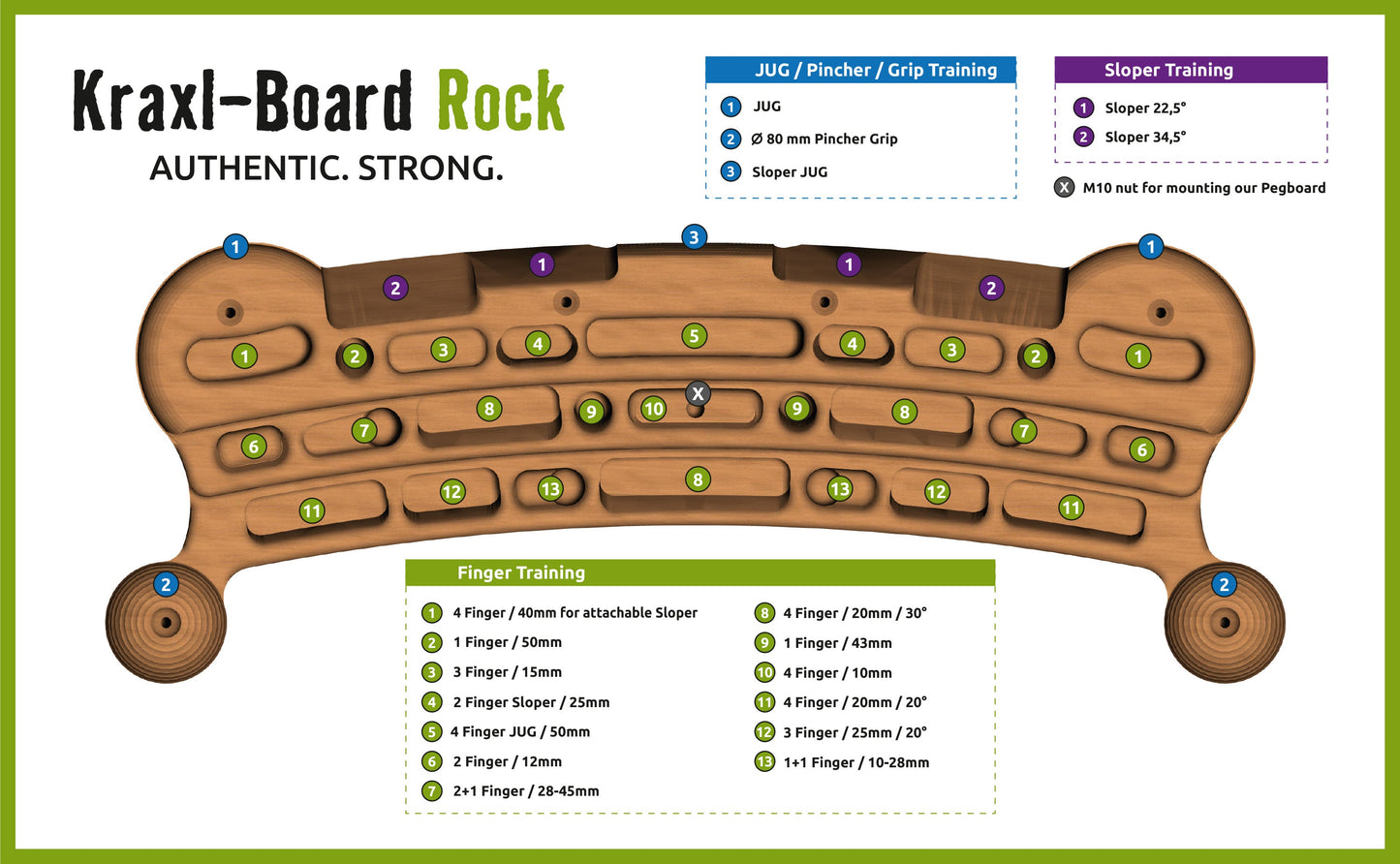 Kraxlboard Rock - Il nostro pacchetto completo per principianti e professionisti. Ampia selezione di tacche ed espandibile