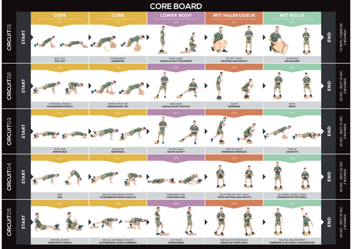 Coreboard Advanced Set - Balanceboard, Fitness-Board aus Holz für das Core- und Therapietraining